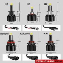 Крушки Диодни 9006 100W - 12V Крушки Диодни 9006 100W - 12V